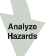 Analyze Hazards