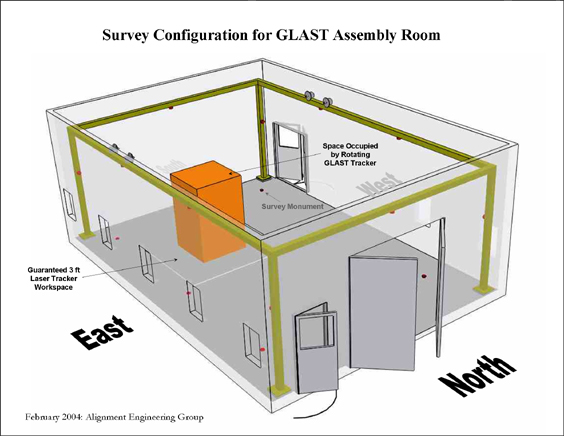 Survey Configuration for GLAST Assembly Room