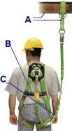Diagram of Fall Protection 