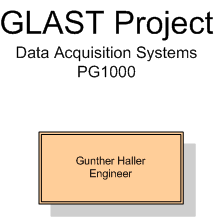 GLAST Project DAQ