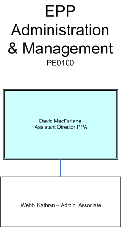 EPP Adm & Management