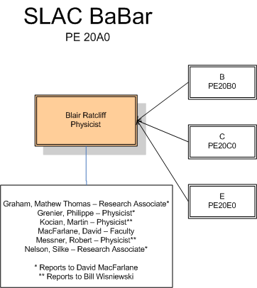 SLAC BaBar