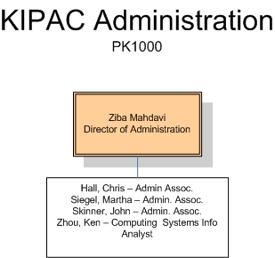 KIPAC Administration