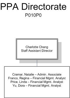 Chang, Charlotte