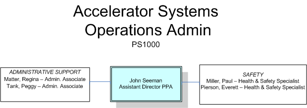 Accelerator Systems Operations Admin