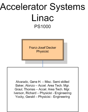 Accelerator Systems Linac