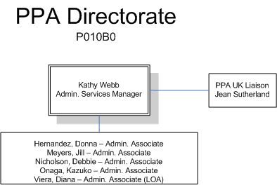 Webb, Kathy