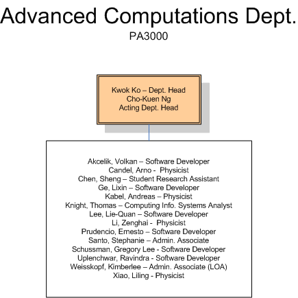 Advanced Computations Department