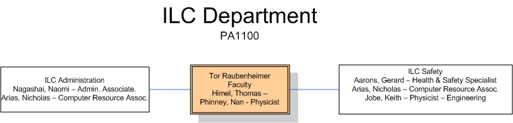 ILC Administration