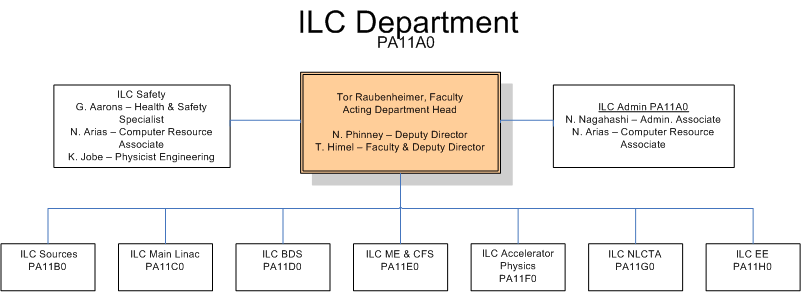 ILC Dept rev