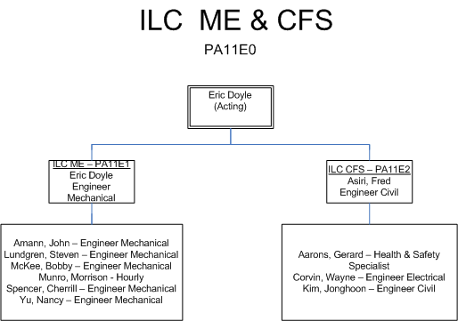 ME & CFS
