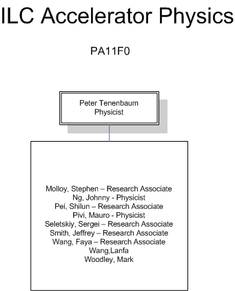 ILC AccelPhysics