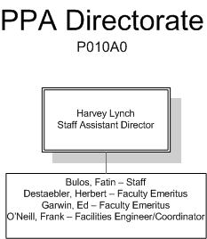 Lynch, Harvey