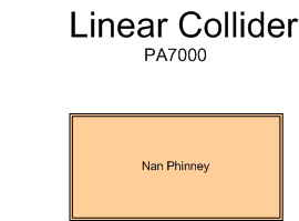 Linear Collider