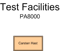 Test Facilities