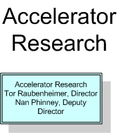 Accelerator Research Blue
