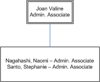 AccelResearchAdmin