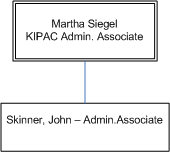 Siegel