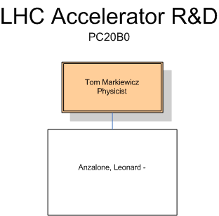 NO_ILC Experiments and Prototypes