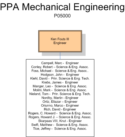 PPA Mechanical Engineering