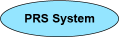 PRS System