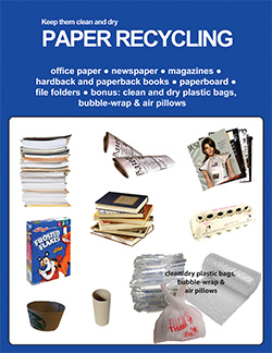 Paper Recycling Poster