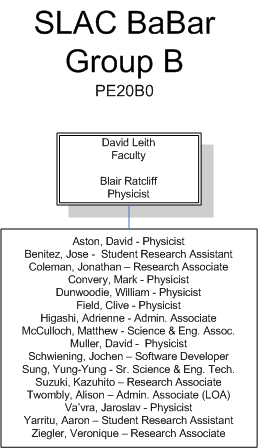 SLAC BaBar Group B