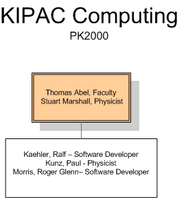 KIPAC Computing