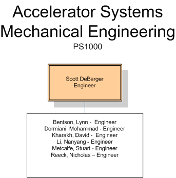 Accelerator Systems Mechanical Engineering