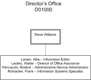 Williams