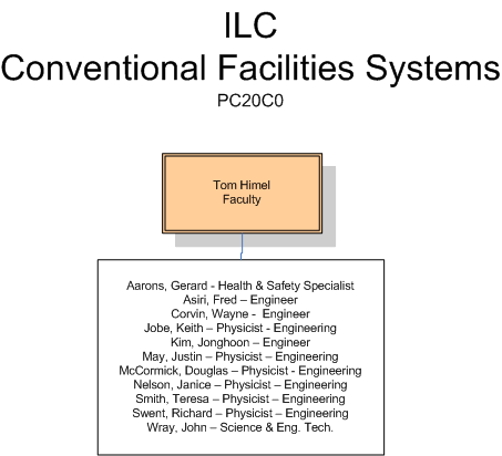 NO_ILC Conventional Facilities Systems