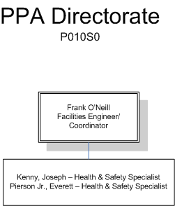 O'Neill, Frank