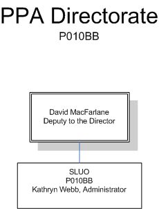 MacFarlane, David