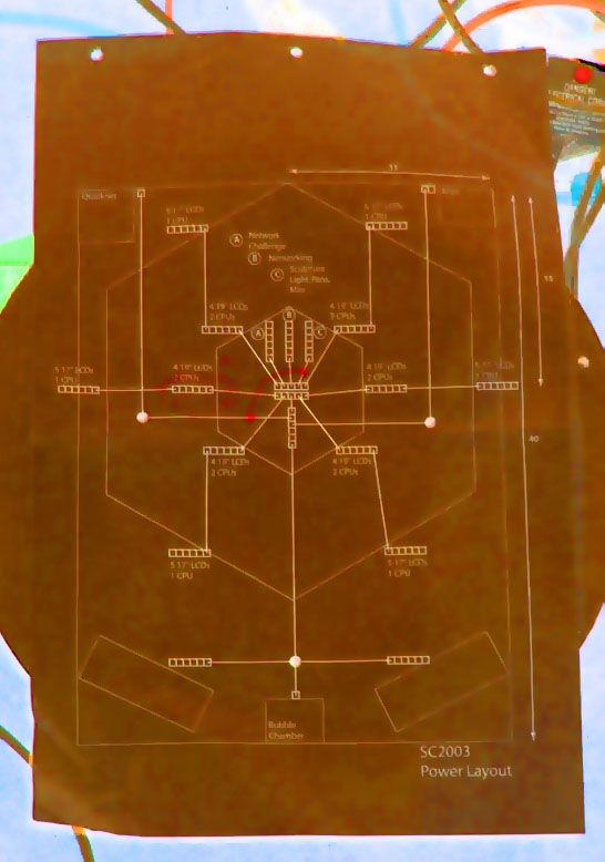 Super Computing 2003 Electrical Layout